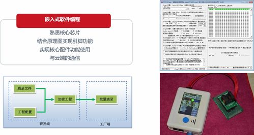 智能硬件產(chǎn)品開發(fā)中的軟件開發(fā)實(shí)踐與分享
