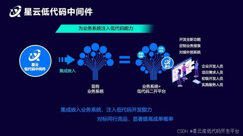 低代碼中間件學(xué)習(xí)體驗分享 業(yè)務(wù)系統(tǒng)的創(chuàng)新引擎與軟件開發(fā)的未來