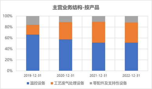 科創50跌3.68%，北向資金逆市青睞軟件開發，合晶、艾森IPO過會引關注
